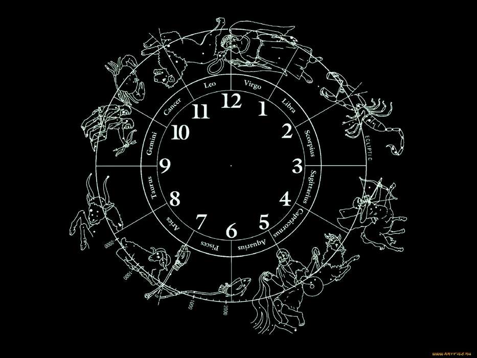 Clock, Background, Zodiac